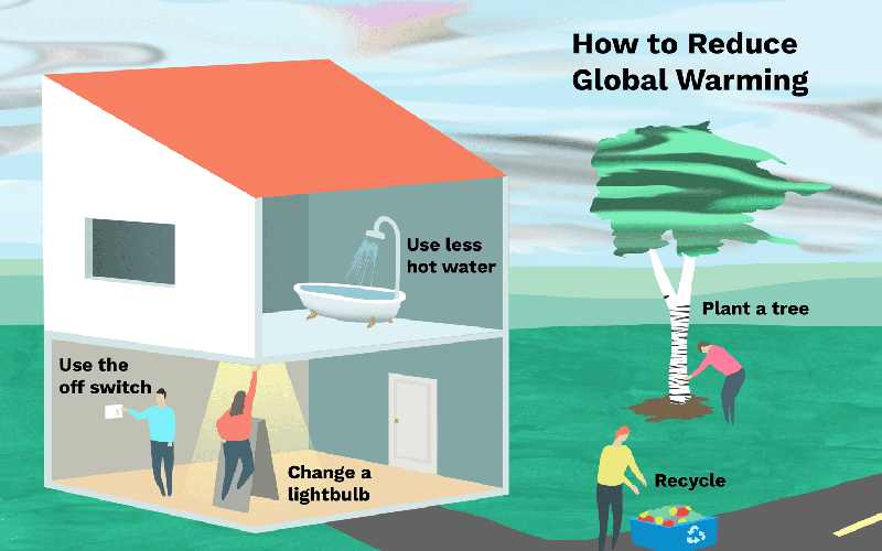 جلوگیری از گرم شدن زمین